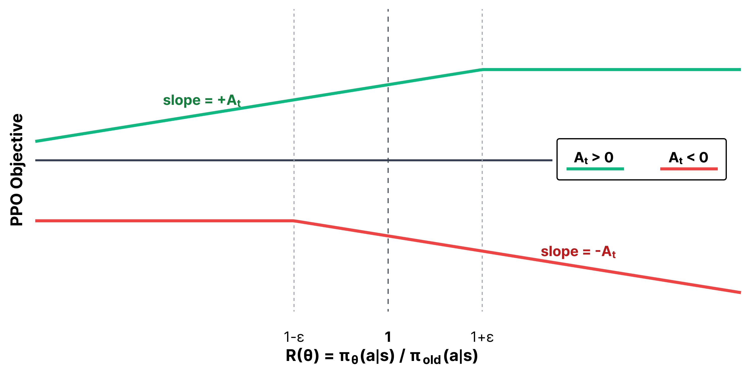 Visualización PPO